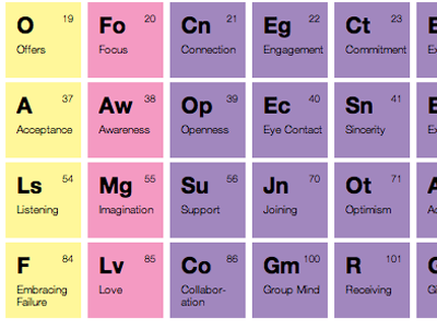 Periodic Table